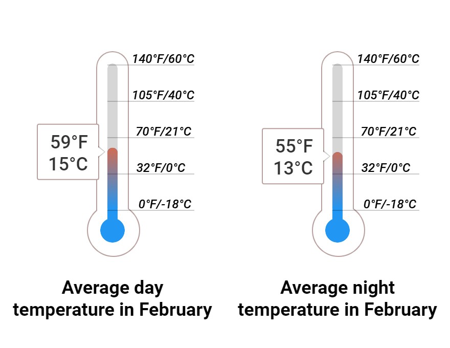 Average temperature